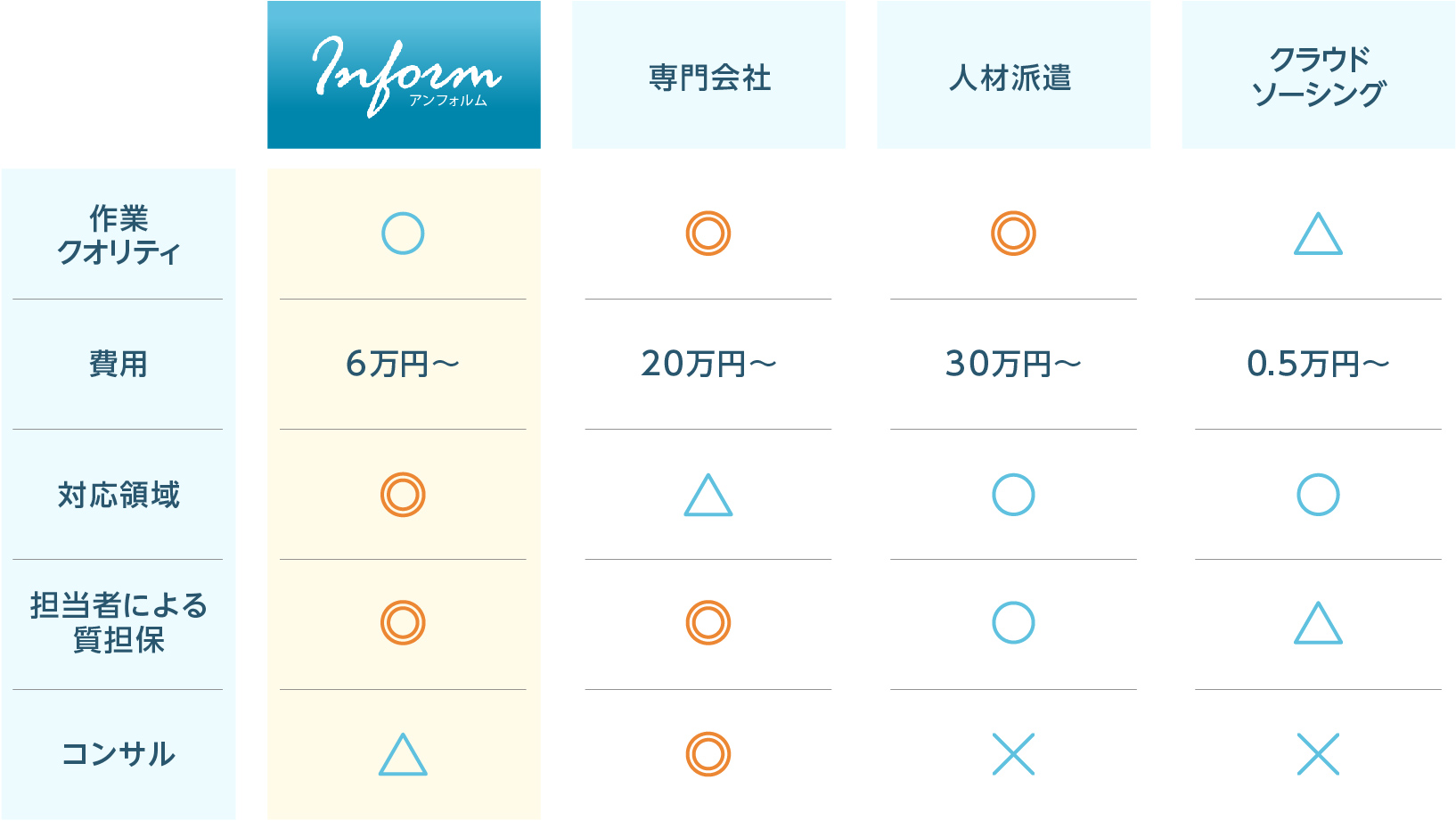 料金比較表