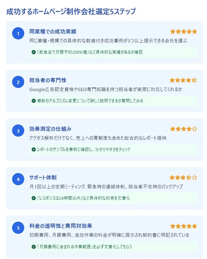 ホームページ集客で失敗しないための業者選定ガイド